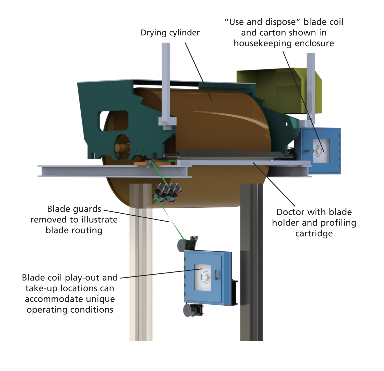 Continuous Doctor Blade System