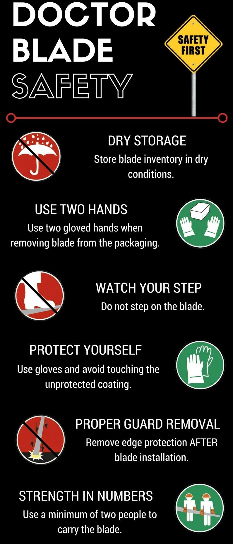 Doctor Blade Safety Infographic