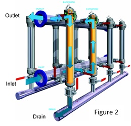 ErGo Filtration System