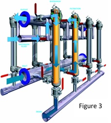 ErGo Filtration System