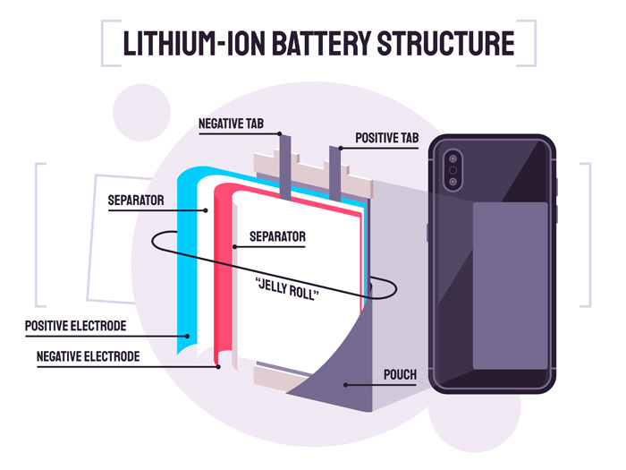 lithium ion battery structure