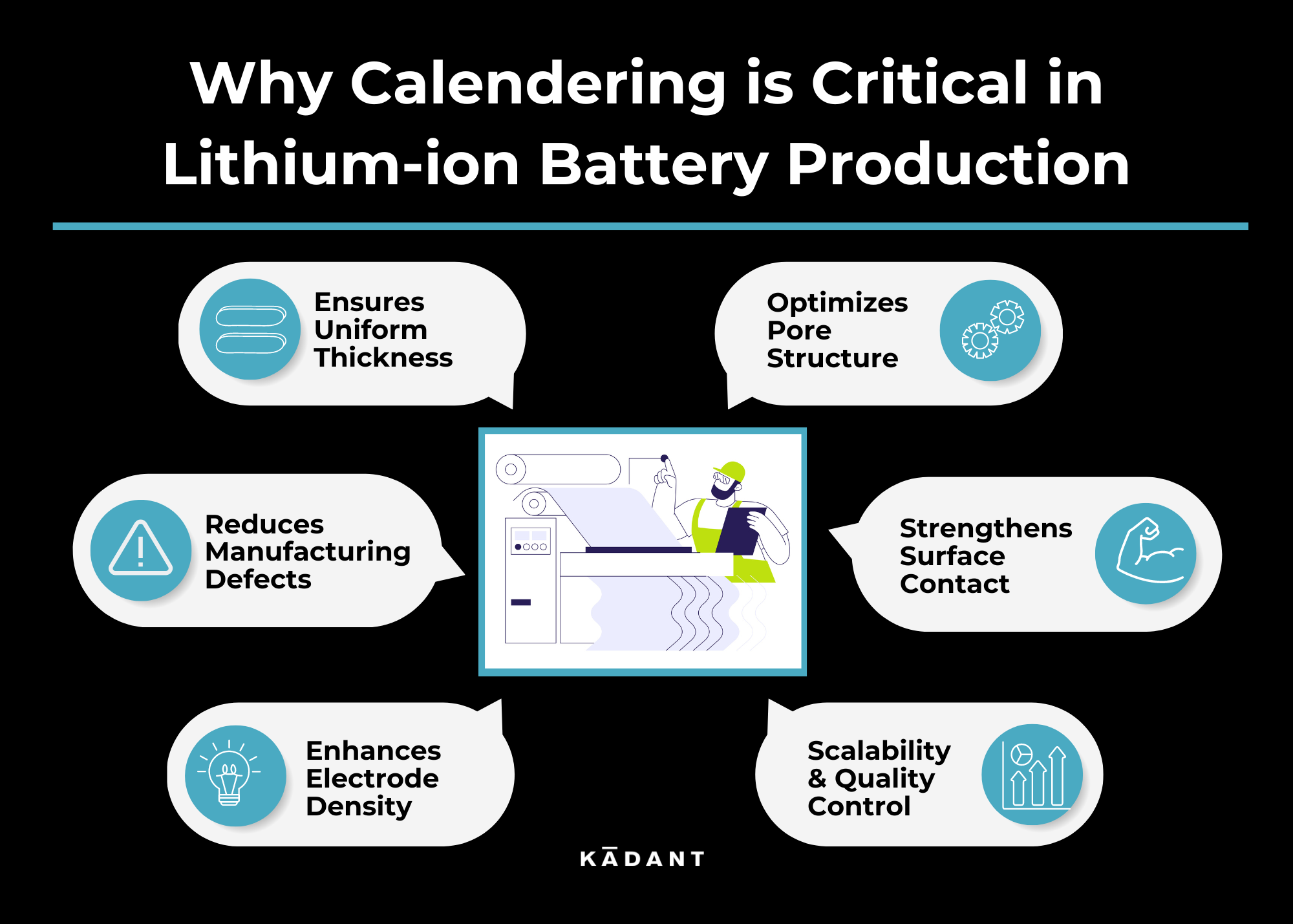 Why Calendering Critical to Battery Production