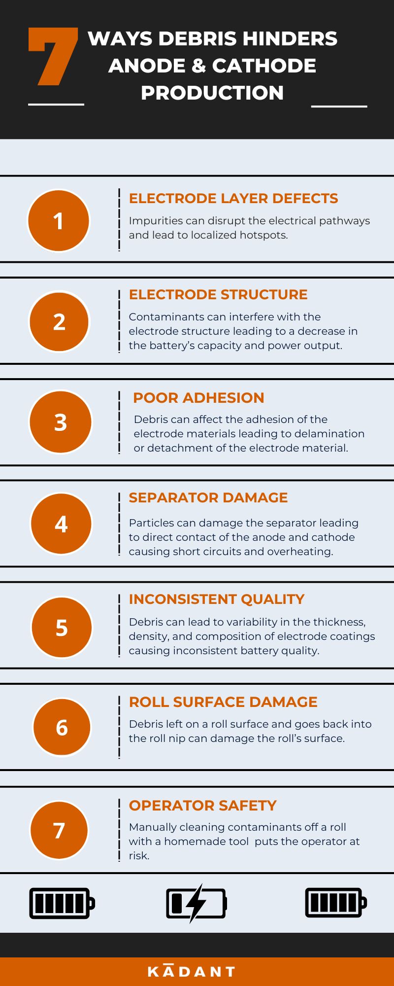 Ways Debris Hinders Anode Cathode Production