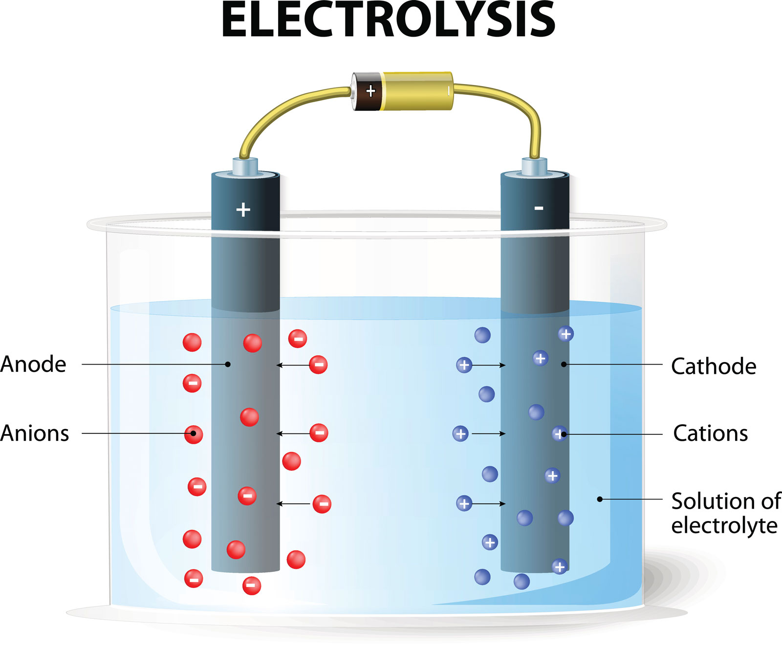 lithium batteries debris affect illustration