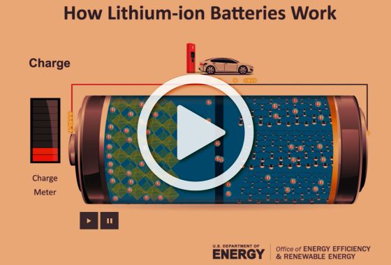 How Lithium Batteries Work